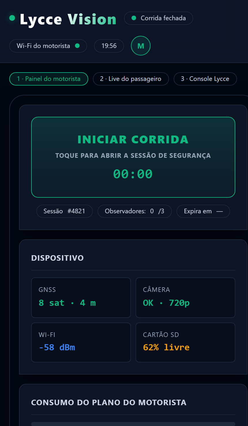Painel do motorista — parte 1